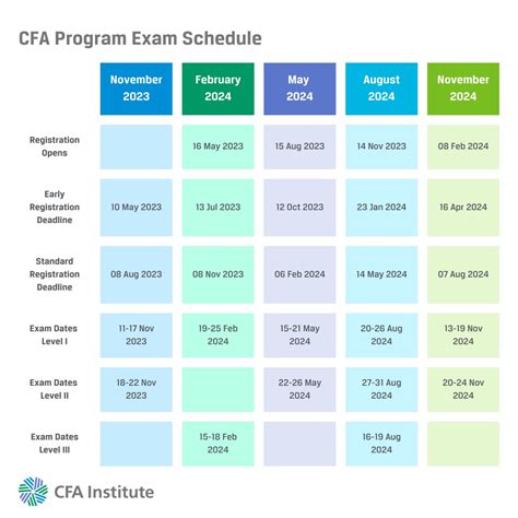 cfa exam 2018 schedule|2024/2025 CFA Exam Dates & Schedule .